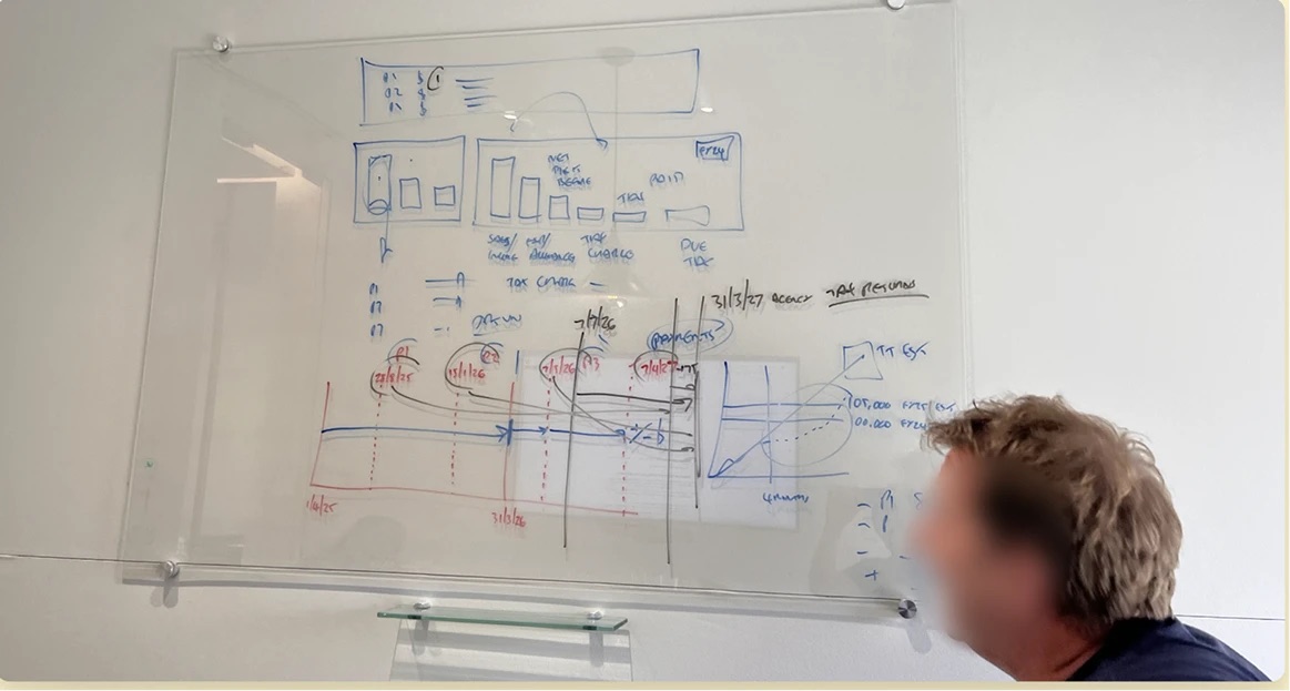 Whiteboard session aligning the team on the existing problems